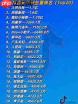 抖音过几天会上热门榜单吗