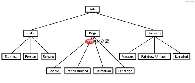 【每天一个 Linux 命令】tree命令