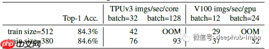 论文推荐：EfficientNetV2 - 通过NAS、Scaling和Fused-MBConv获得更小的模型和更快的训练