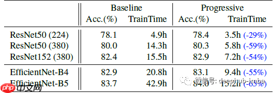论文推荐：EfficientNetV2 - 通过NAS、Scaling和Fused-MBConv获得更小的模型和更快的训练