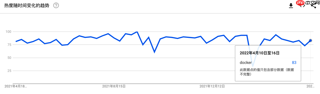 一文掌握 Docker 技术体系
