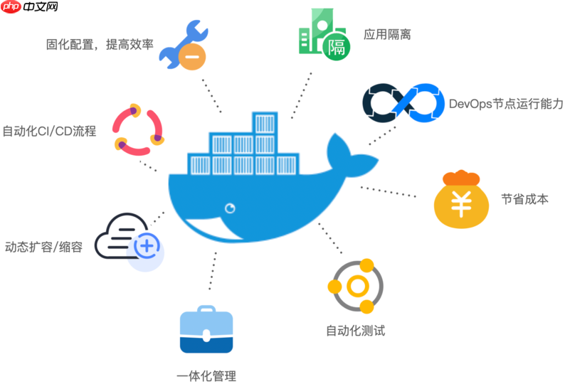 一文掌握 Docker 技术体系