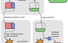 Breakpad跨平台crash捕获和生成工具使用