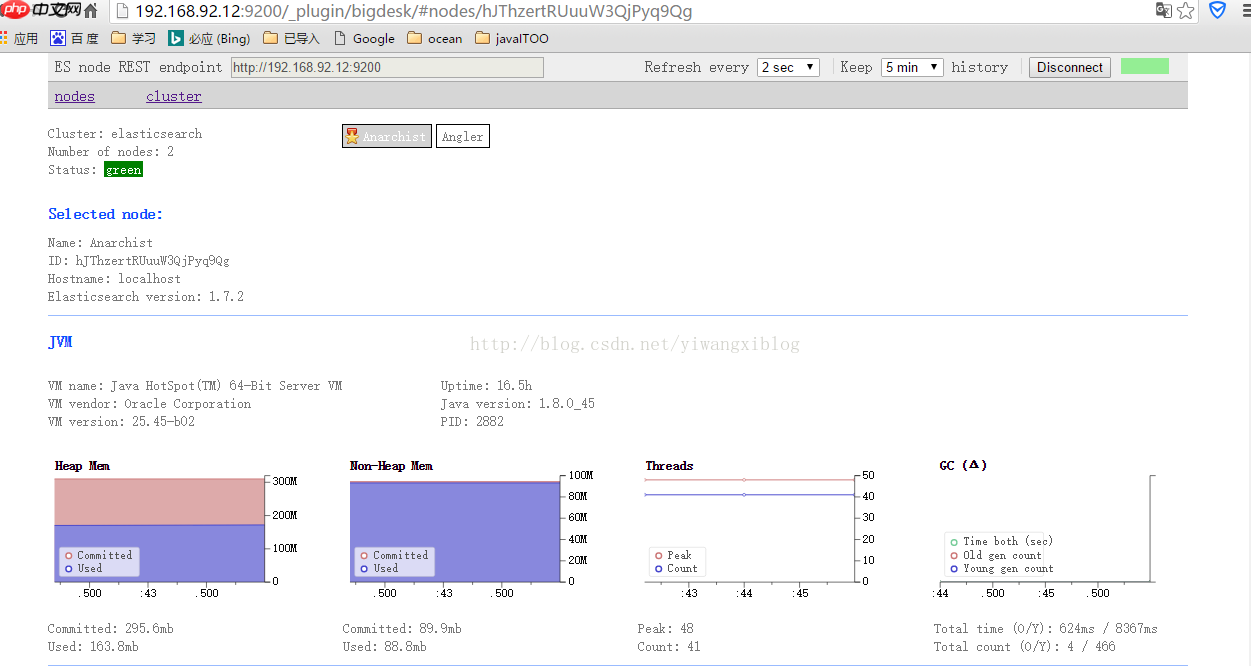 ELK框架搭建[通俗易懂]