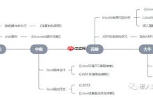 嵌入式Linux学习路线