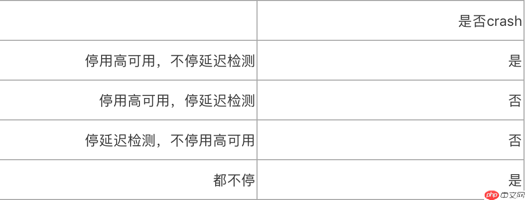 故障分析 | MySQL : slave_compressed_protocol 导致 crash