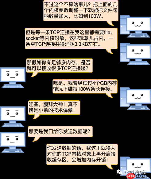 漫画 | 一台Linux服务器最多能支撑多少个TCP连接？