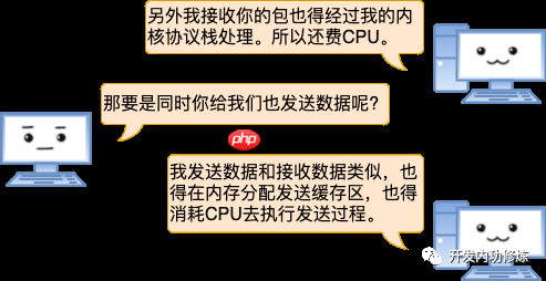 漫画 | 一台Linux服务器最多能支撑多少个TCP连接？