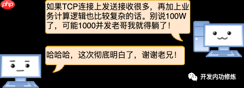 漫画 | 一台Linux服务器最多能支撑多少个TCP连接？