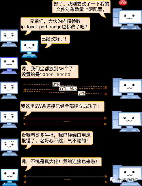 漫画 | 一台Linux服务器最多能支撑多少个TCP连接？