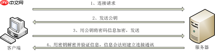 Mint19.1下使用ssh远程工具