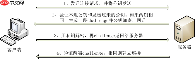 Mint19.1下使用ssh远程工具