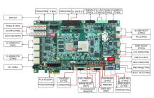 基于TMS320C6678开发板的ZYNQ PS + PL异构多核案例开发手册（3）