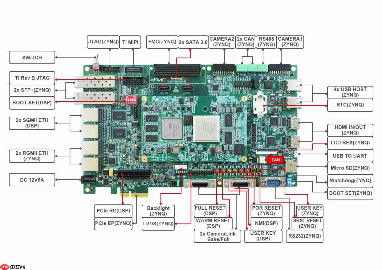 基于TMS320C6678开发板的ZYNQ PS + PL异构多核案例开发手册（3）