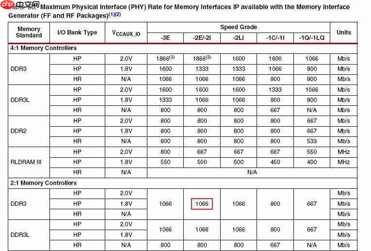 基于TMS320C6678开发板的ZYNQ PS + PL异构多核案例开发手册（3）