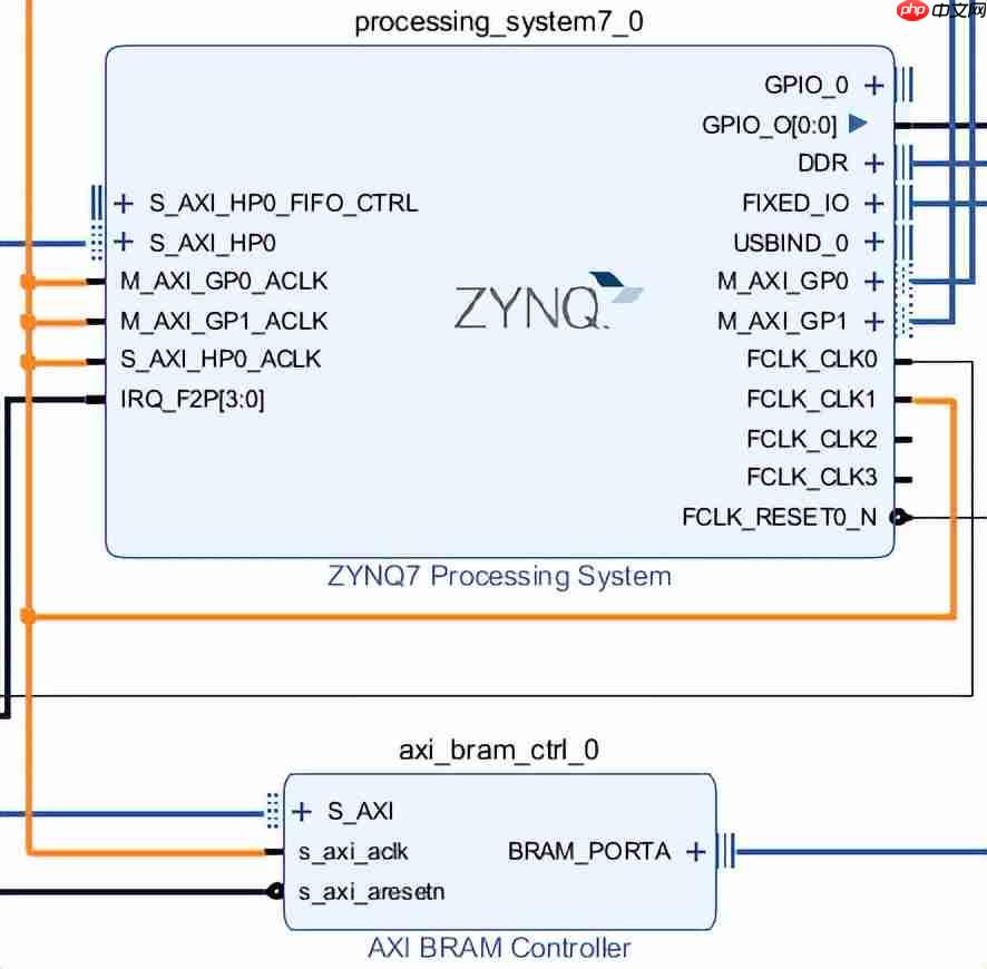 基于TMS320C6678开发板的ZYNQ PS + PL异构多核案例开发手册（3）