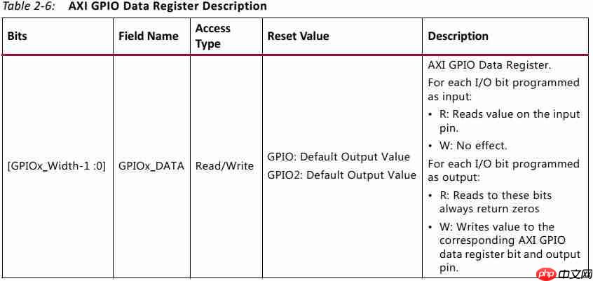 基于TMS320C6678开发板的ZYNQ PS + PL异构多核案例开发手册（3）