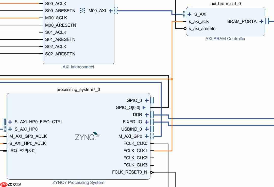 基于TMS320C6678开发板的ZYNQ PS + PL异构多核案例开发手册（3）