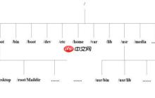 Linux之目录结构和远程登录