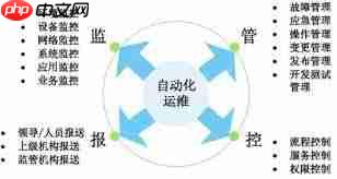 网络自动化运维流程详解