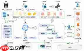 网络自动化运维流程详解