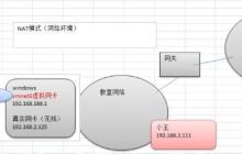 Linux之网络配置