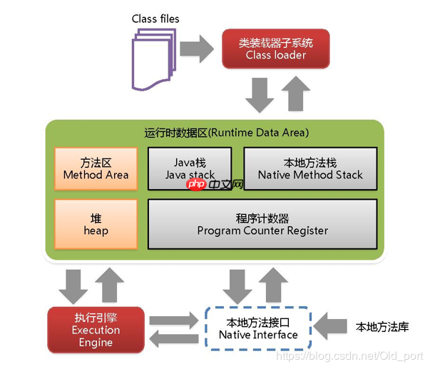 2020最全JVM垃圾回收机制面试题整理,阿里面试官最爱问的都在这里了(附答案)
