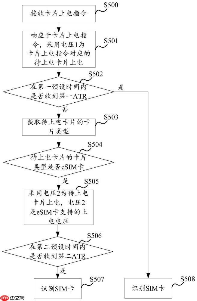 荣耀“一种用户标识模块SIM卡的上电方法及电子设备”专利获授权