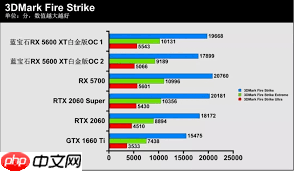 3dmark免费版与付费版有何不同