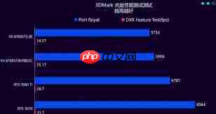 3dmark免费版与付费版有何不同