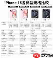 苹果15 Pro售价查询