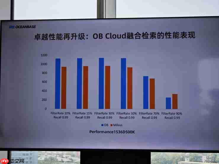 OceanBase 透露 OB Cloud 已服务数十家头部企业AI应用落地