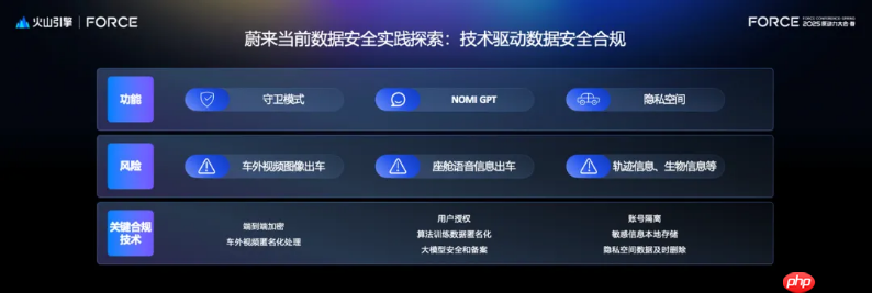 火山引擎AICC机密计算，助力蔚来智能时代数据安全