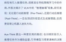 地平线Aux-Think：为什么测试时推理反而让机器人「误入歧途」？丨开发者说
