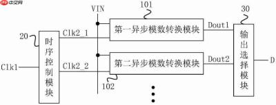 紫光同芯“SAR-ADC电路和通信系统”专利公布