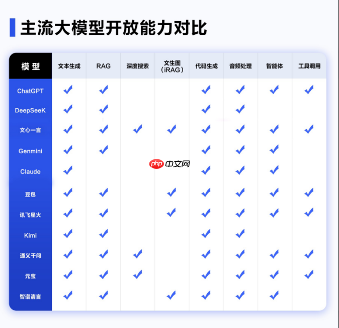 文心一言全面免费，最新版本实测！网友：AI 普惠的时代来临了