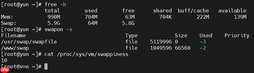 linux-swap