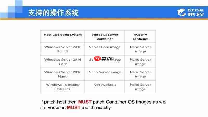 .Net大户的选择：Windows Container在携程的应用