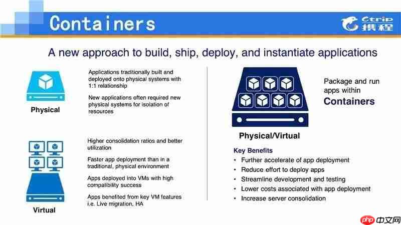 .Net大户的选择：Windows Container在携程的应用