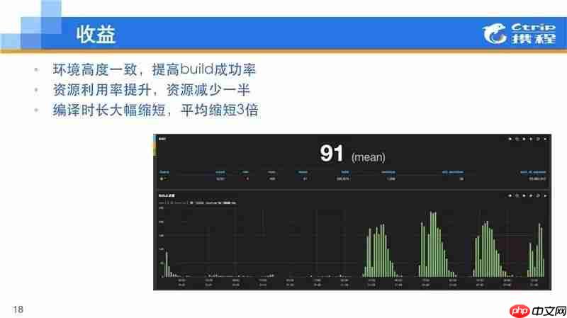 .Net大户的选择：Windows Container在携程的应用