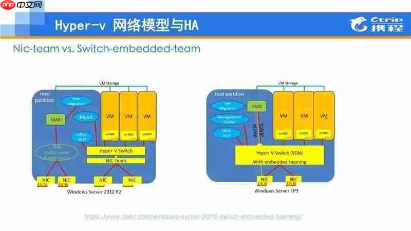 .Net大户的选择：Windows Container在携程的应用