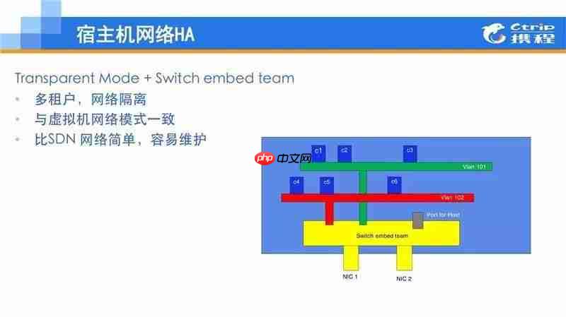 .Net大户的选择：Windows Container在携程的应用