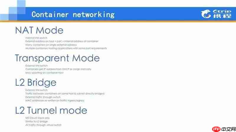 .Net大户的选择：Windows Container在携程的应用