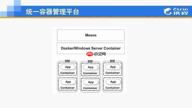 .Net大户的选择：Windows Container在携程的应用