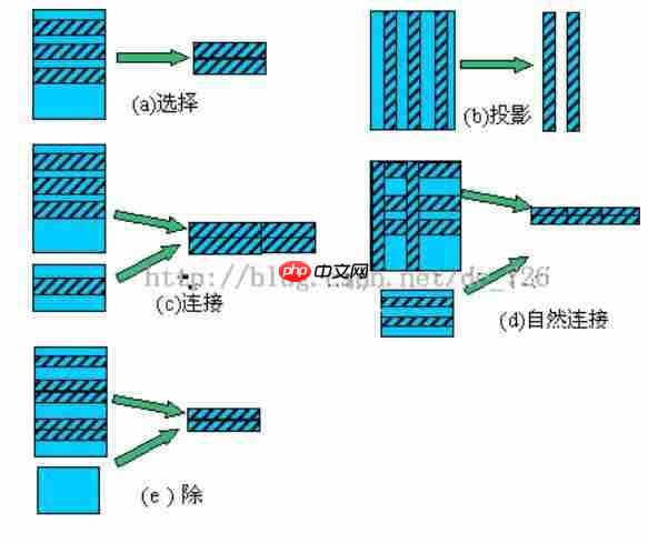 行存储（关系型数据库）与列存储（hbase，es聚合的doc_value）[通俗易懂]