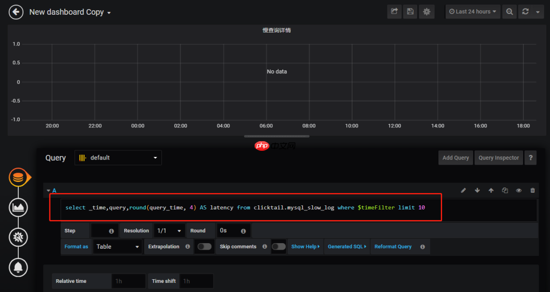 ClickHouse 实战笔记 第03期：使用 Grafana 展示 ClickHouse 数据