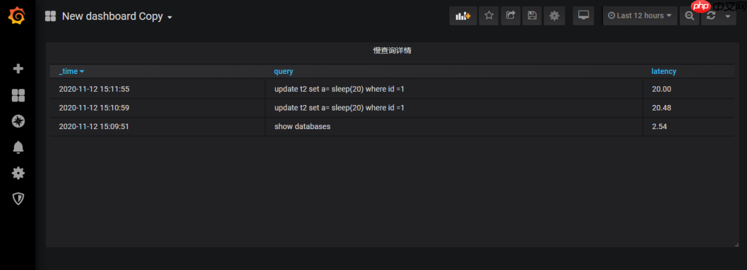 ClickHouse 实战笔记 第03期：使用 Grafana 展示 ClickHouse 数据