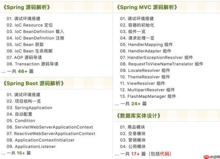 我们公司使用了 6 年的Spring Boot 项目部署方案！打包 + Shell 脚本部署详解，稳的一批!