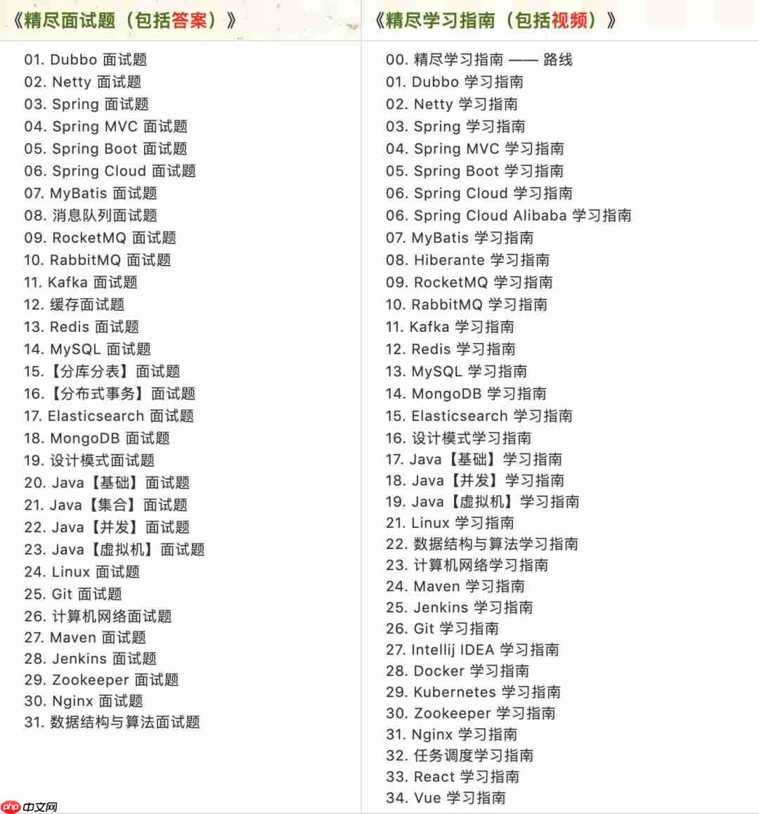我们公司使用了 6 年的Spring Boot 项目部署方案!打包 + Shell 脚本部署详解,稳的一批!
