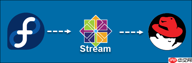 CentOS Stream 9通过配置sshd_config中AllowUsers实现SSH访问控制